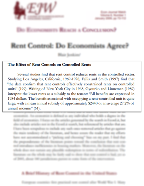 A scan of the first page of a 2009 paper from the American Institute of Economic Research, with a section highlighted and zoomed in. It reads “The effect of rent controls on controlled rents. Several studies find that rent control reduces rents in the controlled sector. Studying Los Angeles, California, 1969-1978, Fallis and Smith (1997) find that ‘the data confirm that rent controls effectively constrained rents on controlled units’ (199). Writing of New York City in 1968, Gyourko and Linneman (1989) interpret the lower rents as a subsidy to the tenant: ‘All benefits are expressed in 1984 dollars. The benefit associated with occupying a rent-controlled unit is quite large, with a mean annual subsidy of approximately $2440 or an average of 27.2% of annual income’ (61).”