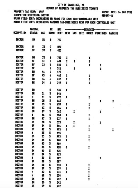 A scan of the Maringas study showing row after row of occupation equal to "doctor." Additional columns show marital status, age, rooms, max rent, and whether heat, gas electricity, water, furniture or parking were included.